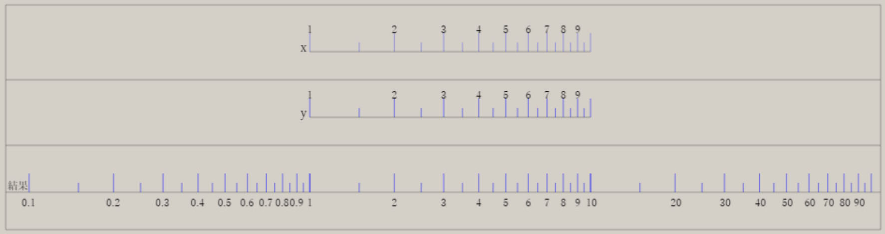 累乗と累乗根 指数と対数